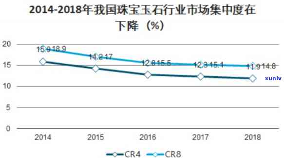 新疆和田玉市场占有率多少：新疆和田玉产量、交易、场情况分析