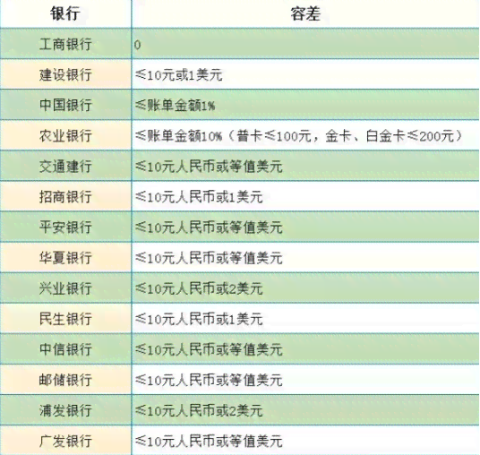 逾期多少才会上：明确的逾期标准与影响