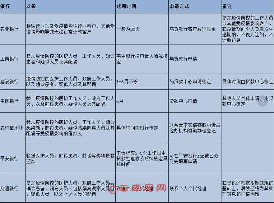 特殊情况下贷款逾期后还款，与银行协商消除逾期记录的可能性及方法探讨