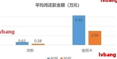 逾期两年的网贷：可能面临的未知影响和解决方案