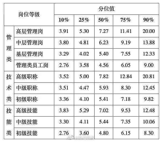 昆明普洱茶的价格区间：不同等级、年份和品种的影响