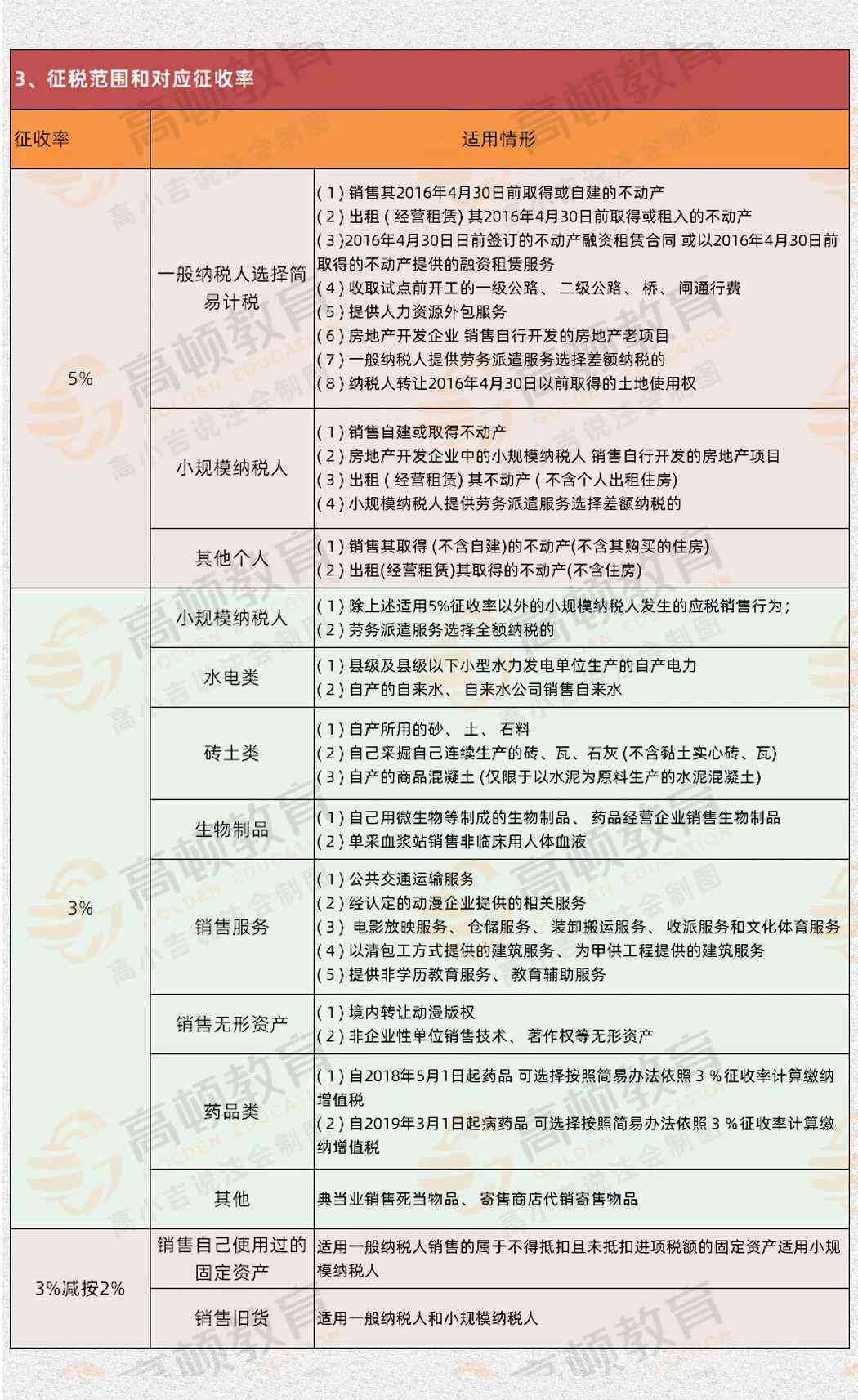 逾期票证收入增值税税率详解及应对策略：如何正确计算与处理？