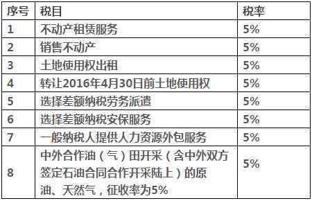 逾期票证收入增值税税率详解及应对策略：如何正确计算与处理？