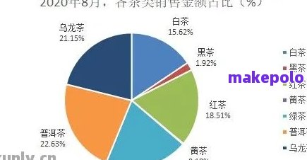 如何在遵守法律的前提下，将普洱茶出售给他人？普洱茶的收藏与销售策略探讨