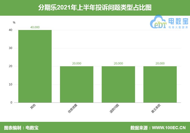 账户逾期困扰：为何频繁收到无关短信？