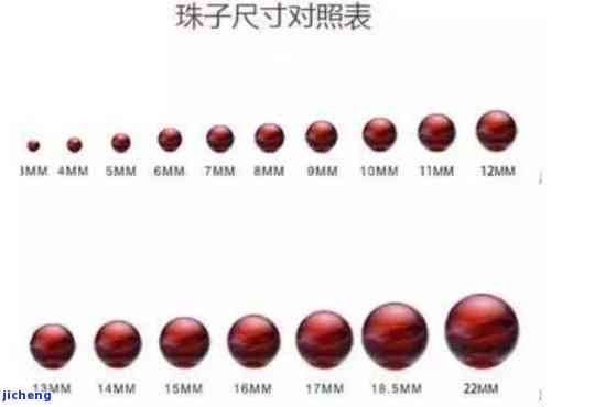 翡翠珠子孔径选择的全面指南：多大尺寸最适合？