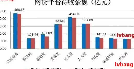 解决网贷逾期困扰：信用修复策略与后果分析