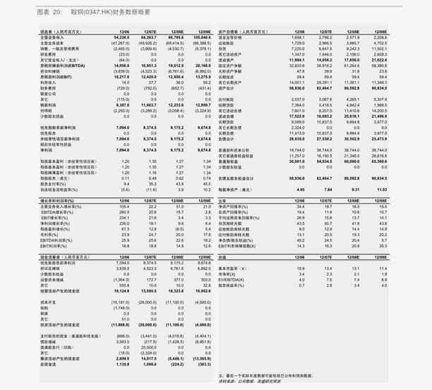 忙肺古树茶各年份价格表：2019,2022,2023,2021,2018,2016