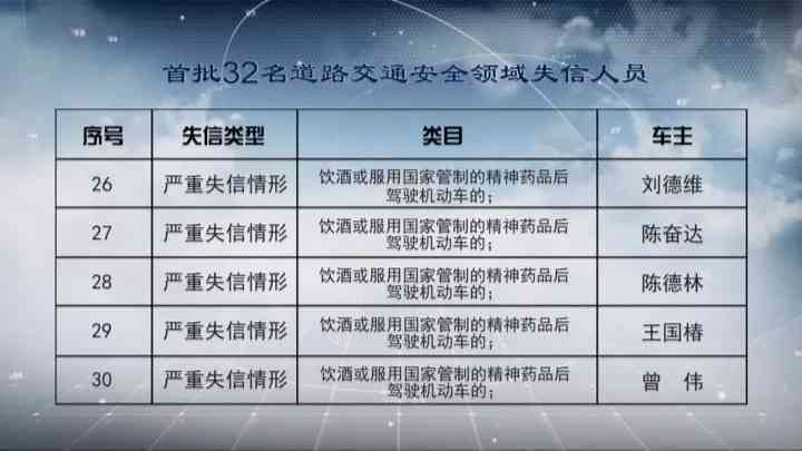 安逸花平台用户可能被纳入全国失信人员名单，如何避免？