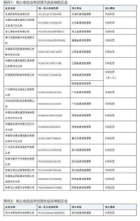 安逸花平台用户可能被纳入全国失信人员名单，如何避免？