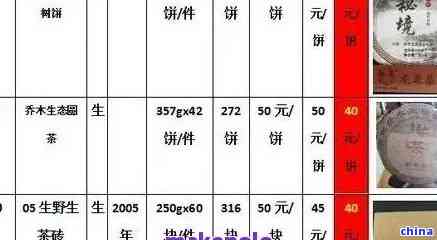 御品金毫普洱茶价格表：典藏熟茶