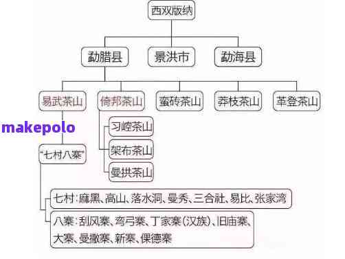 普洱茶的小产区包括哪些地方？这些地区的茶叶特点和品质如何？