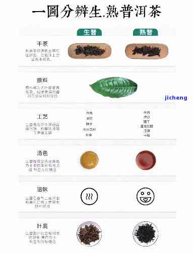 普洱茶茶叶排名、等级划分与茶饼撬开方法——普洱茶茶的全方位解析