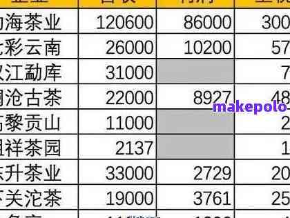 全貌解析：京东、等平台天福普洱茶价格对比与品鉴