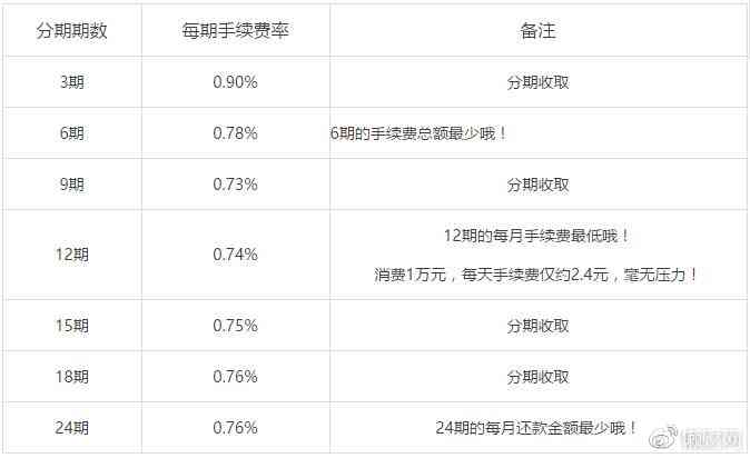 浦发信用卡降额导致还款难题，逾期后银行不给分期怎么办？