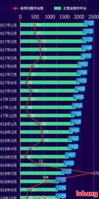 全国逾期贷款人数统计：现在究竟有多少人还在逾期？