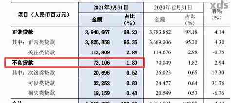 全国逾期贷款人数统计：现在究竟有多少人还在逾期？