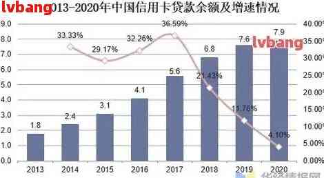 全国信用卡逾期人数统计：揭示中国负债现状的最新资讯