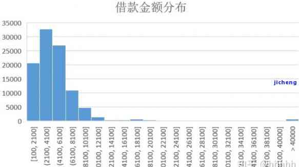 全国信用卡逾期人数统计：揭示中国负债现状的最新资讯