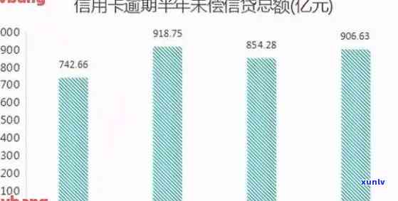 2021年全国信用卡逾期人数统计：信用危机的显现与对策