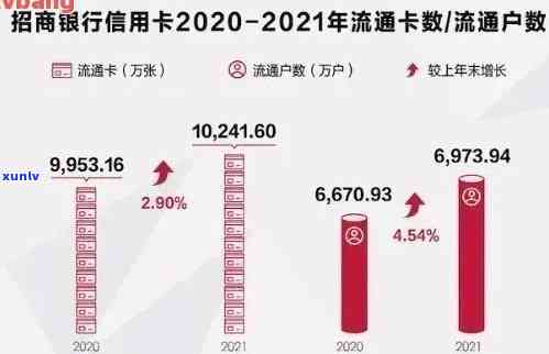 2021年全国信用卡逾期人数统计：信用危机的显现与对策