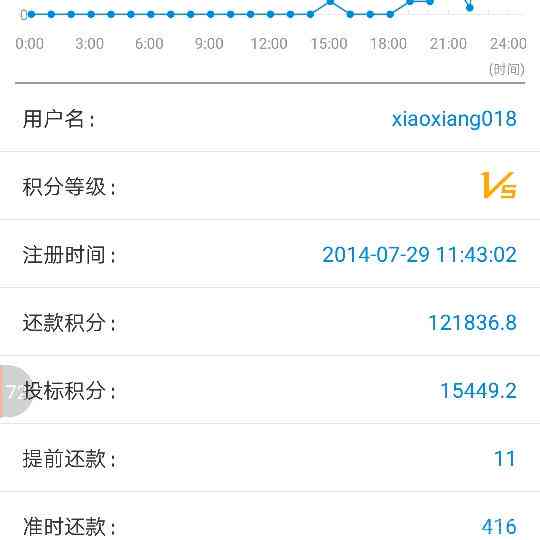 浙里贷还款完成却遭遇额度紧缩：原因分析与解决策略