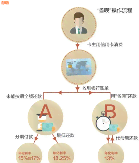 浙里贷还款完成却遭遇额度紧缩：原因分析与解决策略