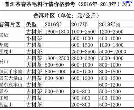 劲润普洱茶一片多少钱？