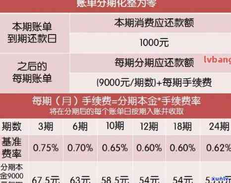 安逸花逾期还款全攻略：如何应对、利息计算方法及注意事项一文解析