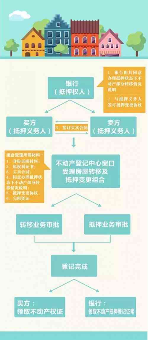 浦发账单日后多少天是还款日？- 详细解答与规定