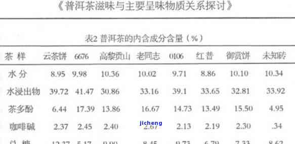 普洱茶香气成分探析：多种独特香气构成的品茶体验