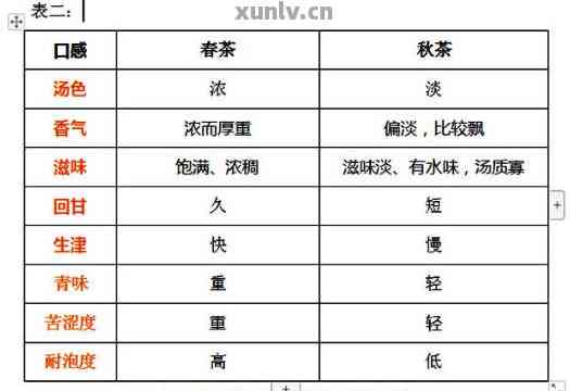 普洱茶香气成分探析：多种独特香气构成的品茶体验