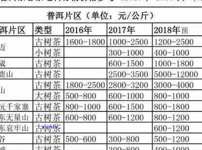 勐海龙园号2006年6000克普洱茶：价格、特点、品鉴与购买指南