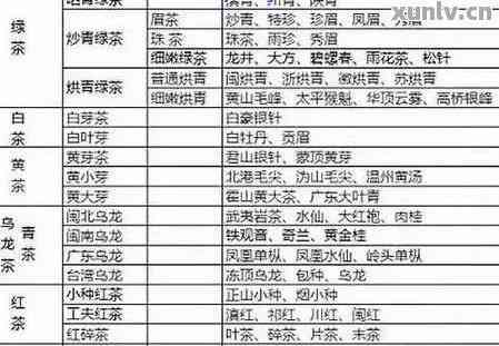 普洱茶唛号：含义、对应厂牌、对照表及第三位数选择