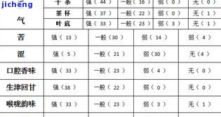 普洱茶唛号：含义、对应厂牌、对照表及第三位数选择