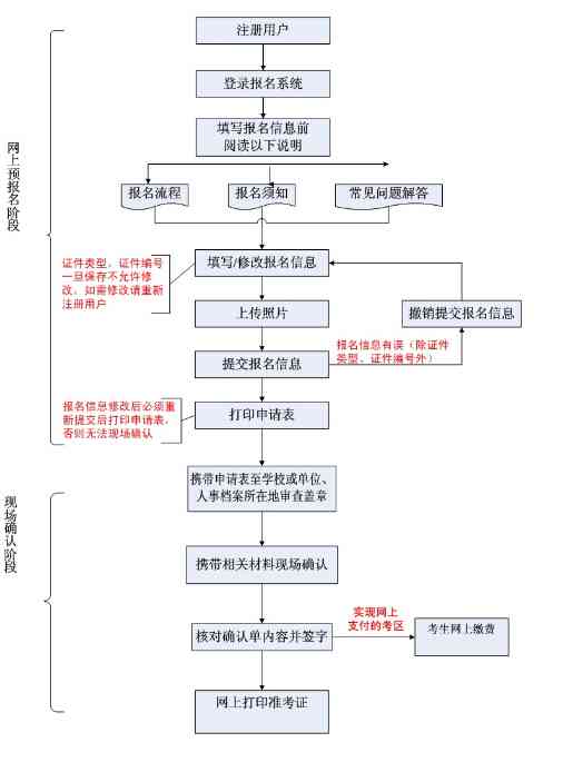 安逸花网络仲裁疑问解答及申请流程