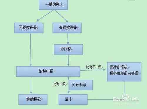 安逸花网络仲裁疑问解答及申请流程