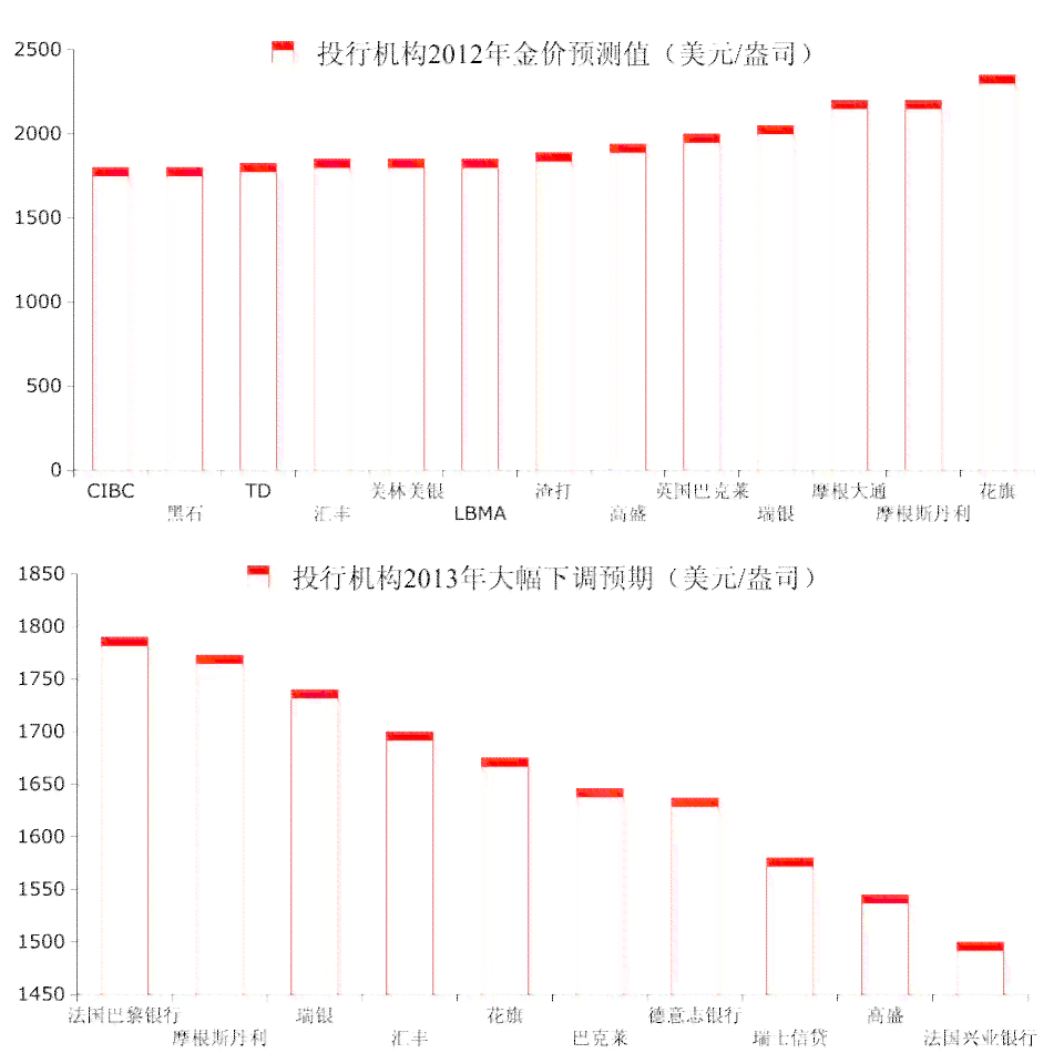 20年前和田玉的价格走势：回顾历史，分析现状，预测未来