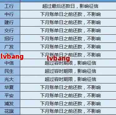 如何查询信用卡还款通道状态：防止逾期导致信用受损