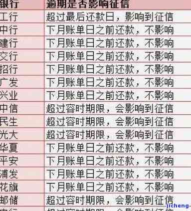 还款日逾期三天上有影响吗：解决方法与影响分析