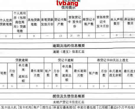 还款日逾期三天上有影响吗：解决方法与影响分析