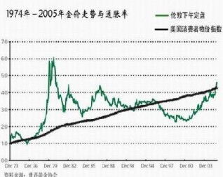 为什么每个珠宝店的价格都不一样：探究金价差异与区域经济影响