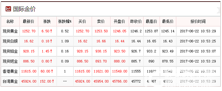 为什么每个珠宝店的价格都不一样：探究金价差异与区域经济影响