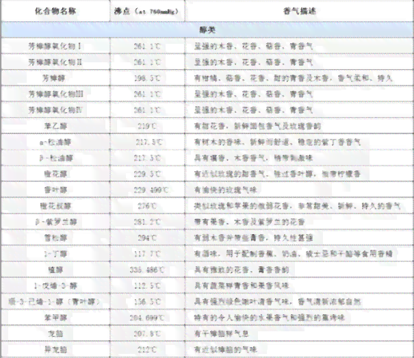 最香的普洱茶排名及相关信息