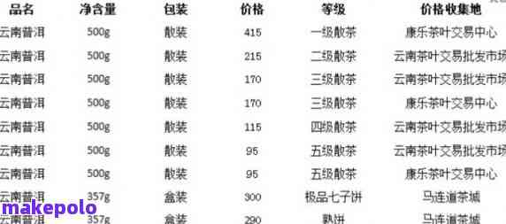 云南糯香普洱茶价格大全：全面了解普洱茶种类、产地、品质及市场行情