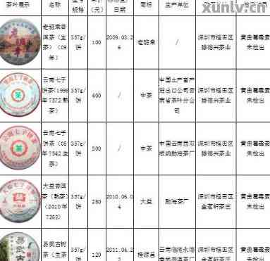 云南糯香普洱茶价格大全：全面了解普洱茶种类、产地、品质及市场行情