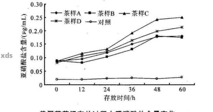 普洱茶李糖苷含量高的探讨：普洱茶中糖苷类化合物的研究现状