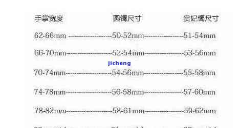 贵妃镯17号圈是多大：解答17cm手镯尺寸及适合手腕大小