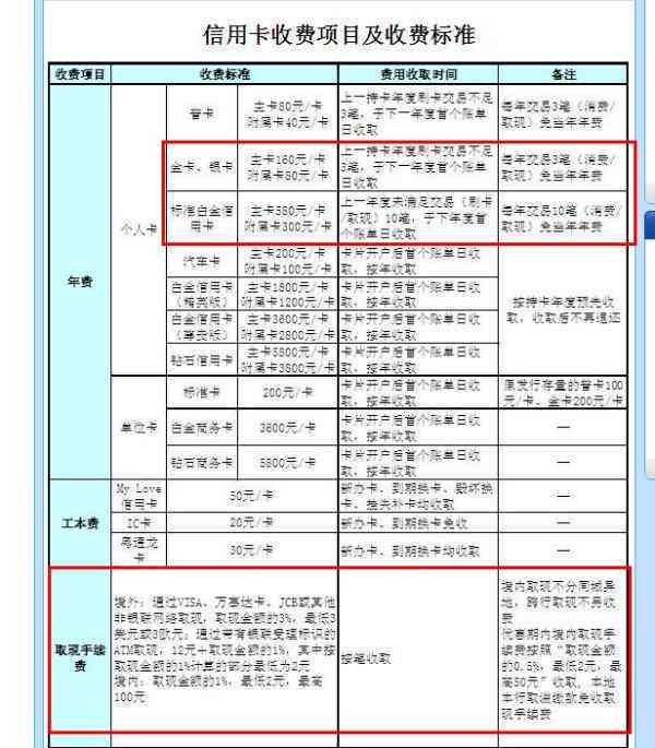 建设银行信用卡逾期费用详细计算标准及如何避免信用损失