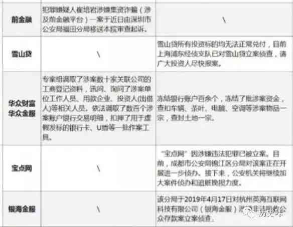 网贷逾期：真的会被网络仲裁吗？